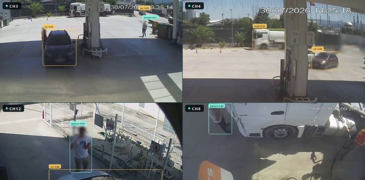 Four forecourt cameras with detections drawn, faces blurred